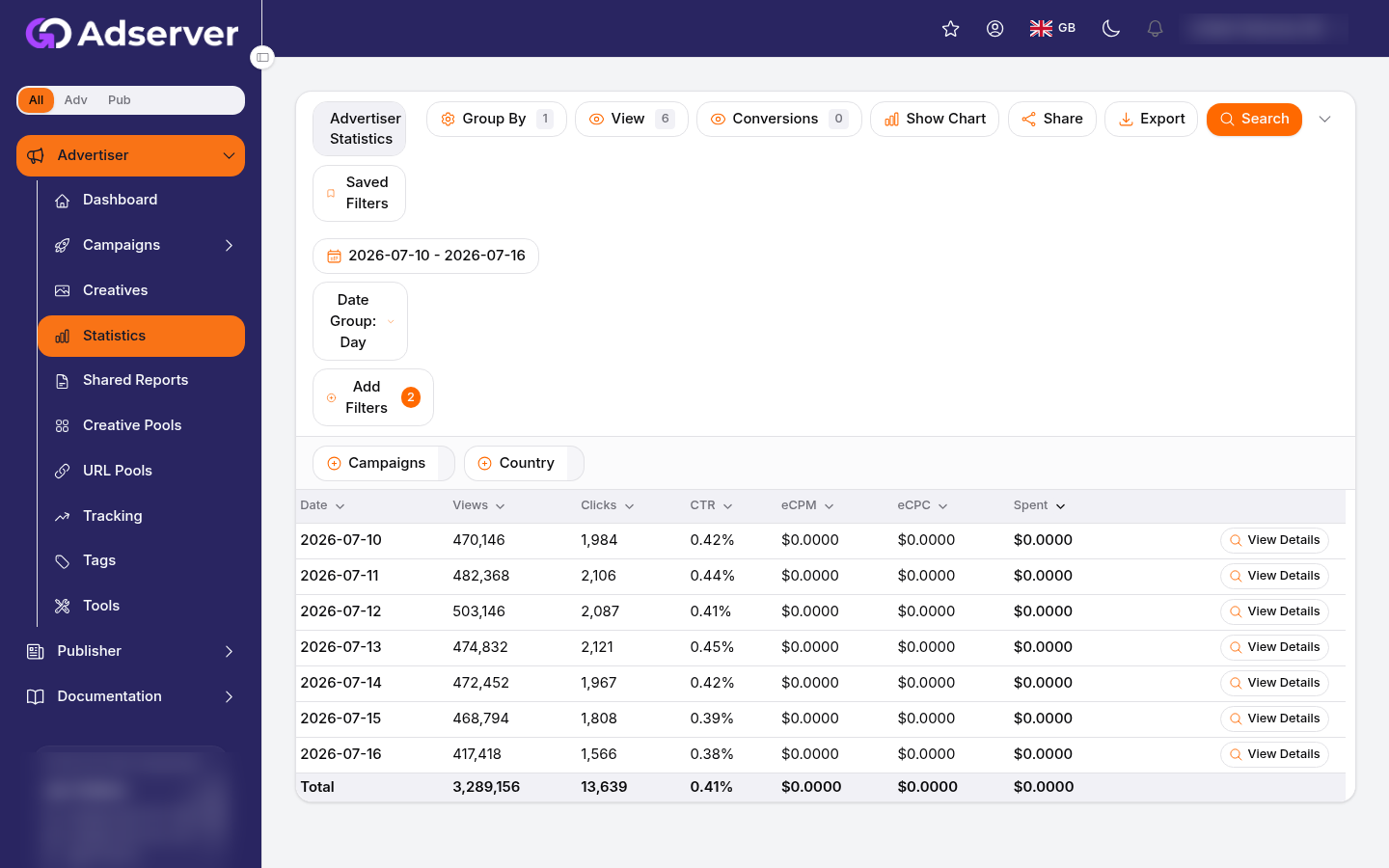 The advertiser statistics report: filter bar with group-by and date range above a sortable table of views, clicks, CTR and spend.