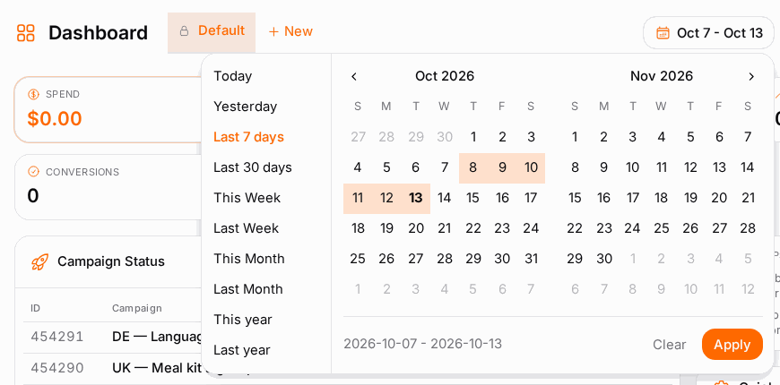 The date-range picker drives every chart and list on the board.