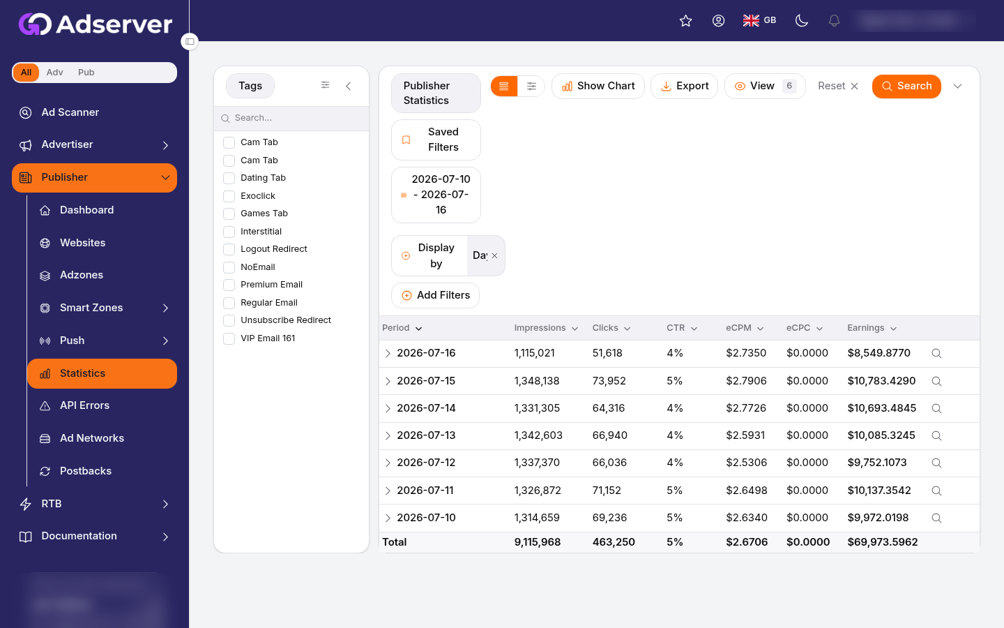 The publisher statistics report: a tag filter panel and a table of impressions, clicks, CTR, eCPM and earnings grouped by period.