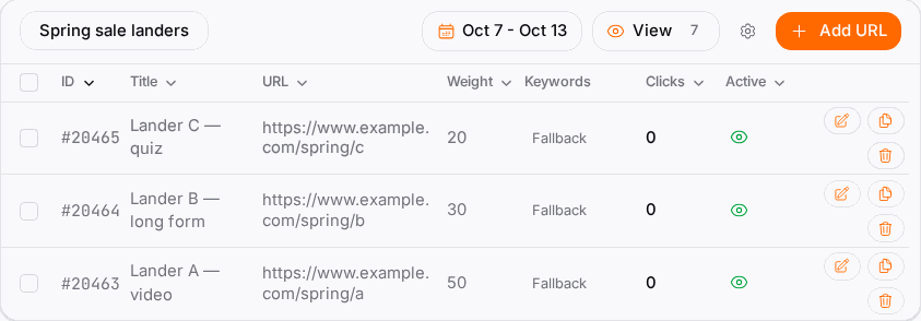 A URL pool spreads clicks across several landers by weight.