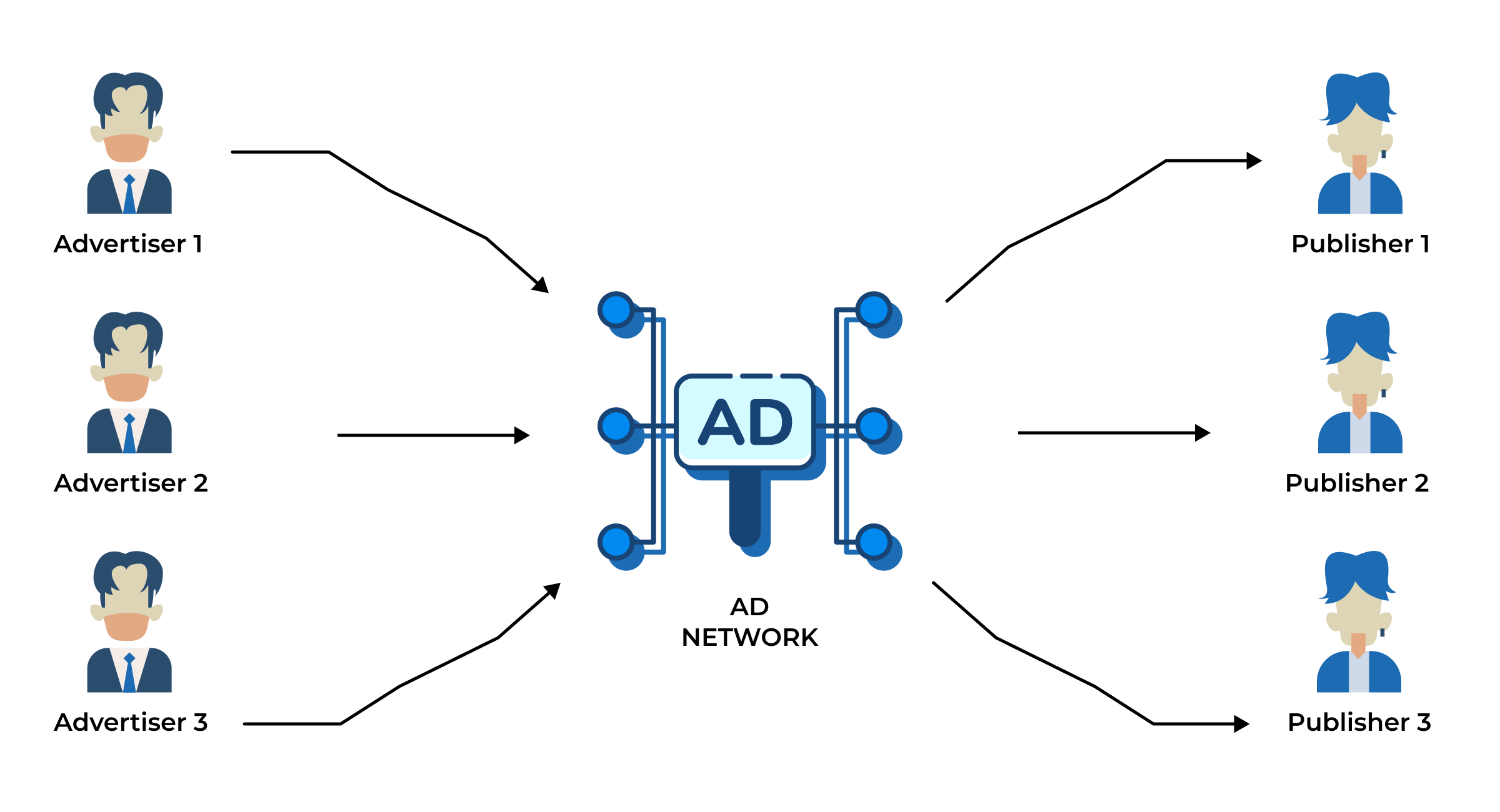 ad-network-goadserver