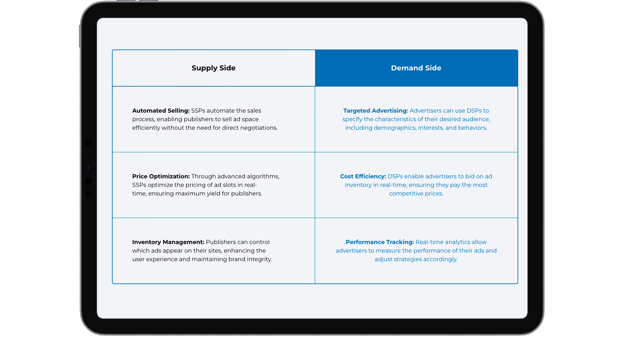 goadserver-supply-side-demand-side